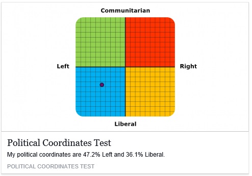 Political test
